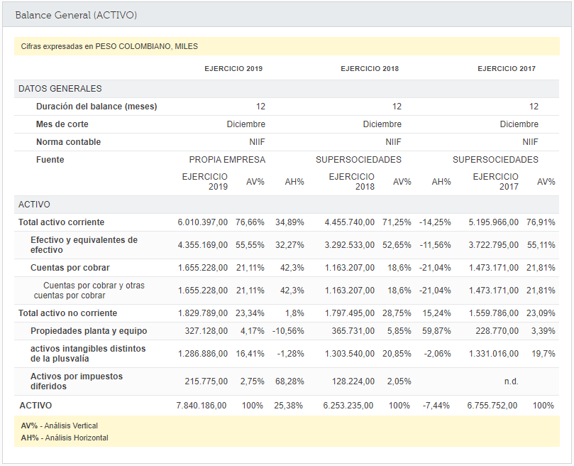 Estados Financieros (Balance General - Activo)