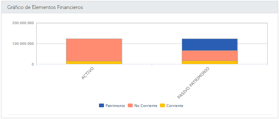 Elementos Financieros de un Informe Financiero de una empresa