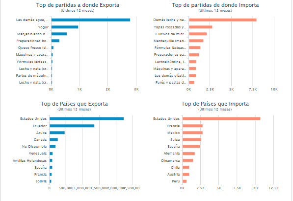 Importaciones y exportaciones de un Informe Financiero de una empresa