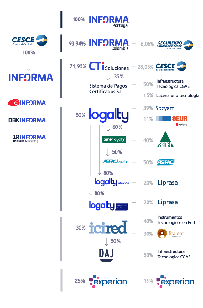 mapa-einforma